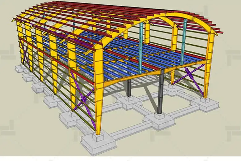 پروژه خدمات فنی، مهندسی